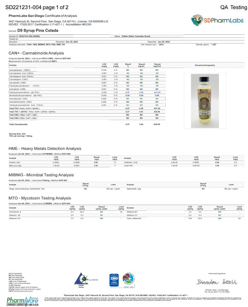 Delta 9 Syrup COA Uncle Buddy;s Wonder Tonic